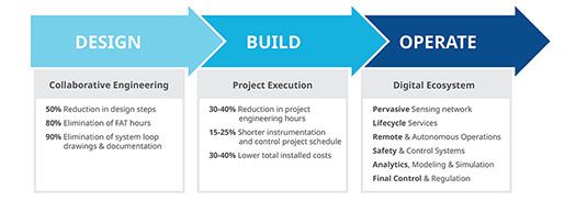 Next-generation automation technology paves the way for sustainable H 2 ...